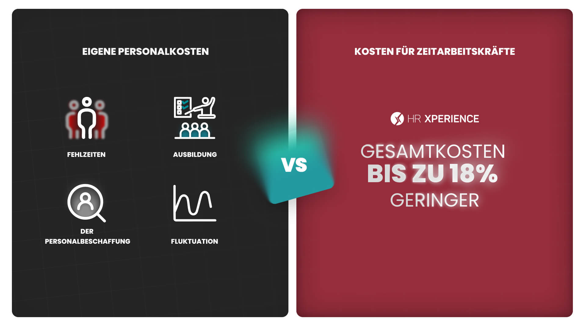 Total Cost of Ownership (TCO)