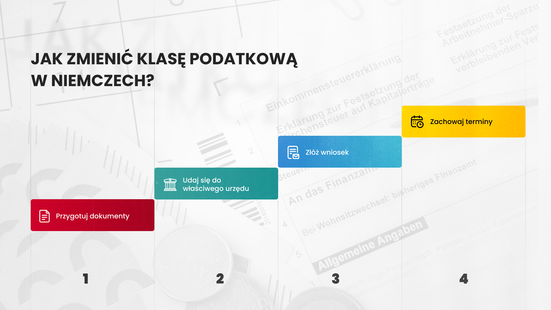 Infografika przedstawiająca najważniejsze kroki, o których pracownicy w Niemczech muszą pamiętać planując zmianę klasy podatkowej