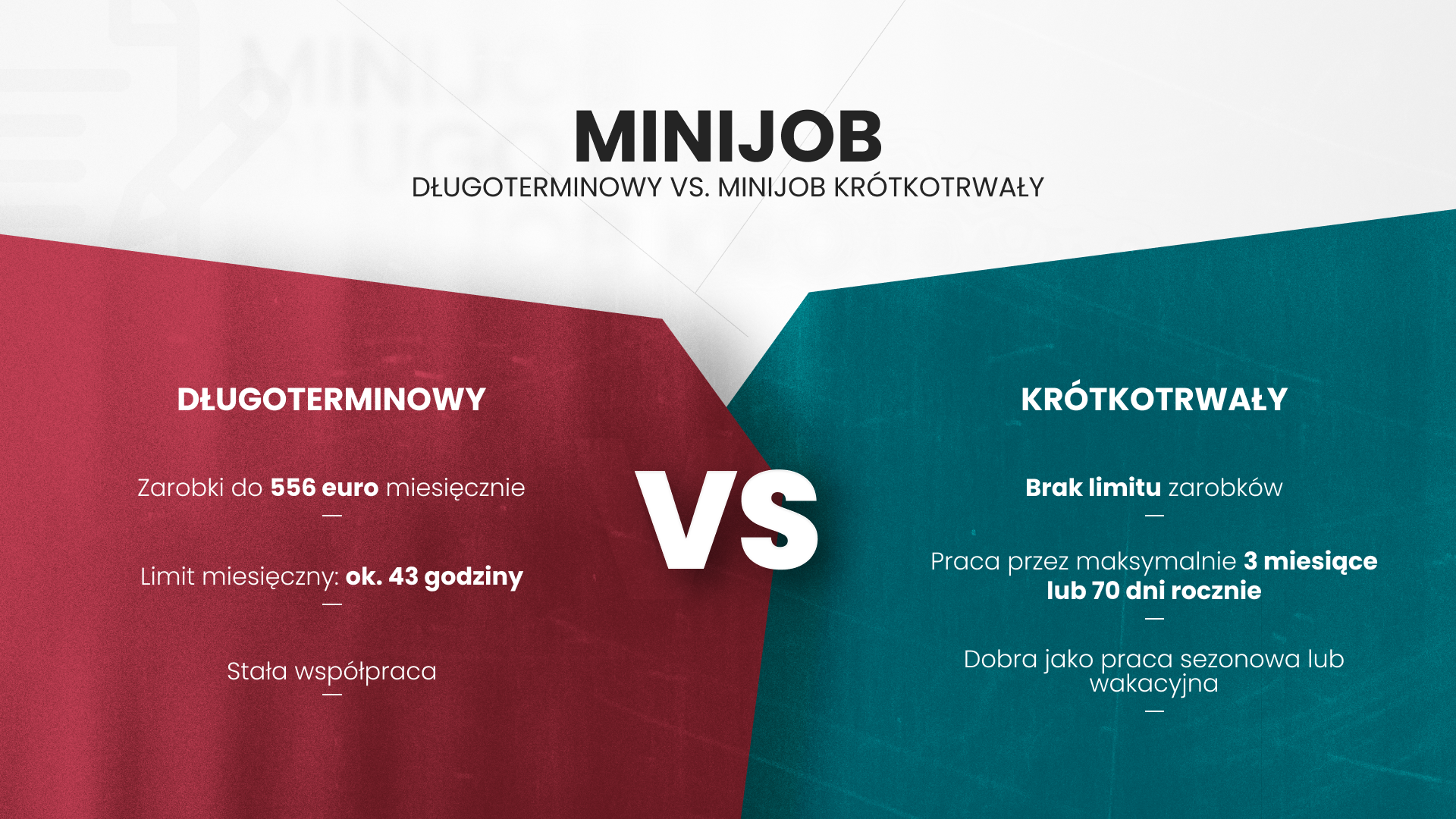Infografika przedstawiająca rodzaje Minijobów w Niemczech – porównanie pracy krótkotrwałej i długoterminowej, limity zarobków oraz czas pracy