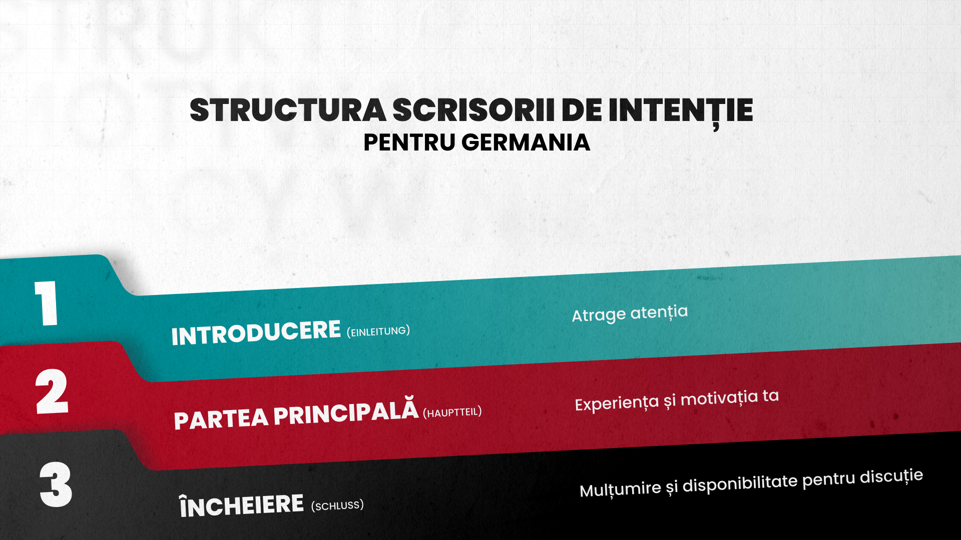 Cum să redactezi o scrisoare de intenție pentru un loc de muncă în Germania? Ghid practic 2 Infografic care prezintă structura unei scrisori de intenție în limba germană, care îl va ajuta pe candidat să obțină un loc de muncă în Germania