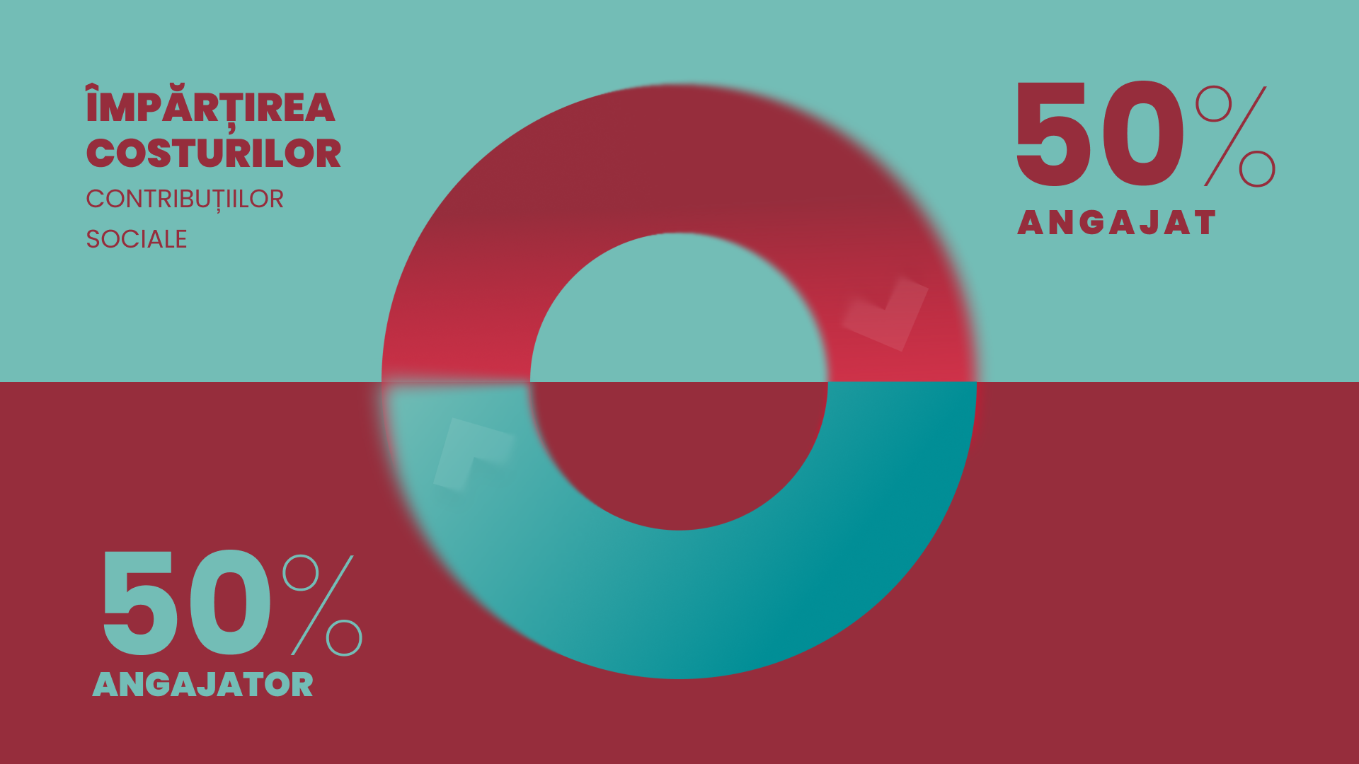 Asigurările sociale ale angajaților din Germania – contribuții, tarife și ce trebuie să știi ca și candidat 3 Împărțirea contribuțiilor sociale în Germania – angajatorul și angajatul plătesc în părți egale